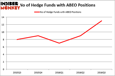 HedgeFundSentimentChart (110)