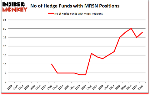 Is MRSN A Good Stock To Buy?
