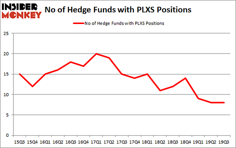 Is PLXS A Good Stock To Buy?