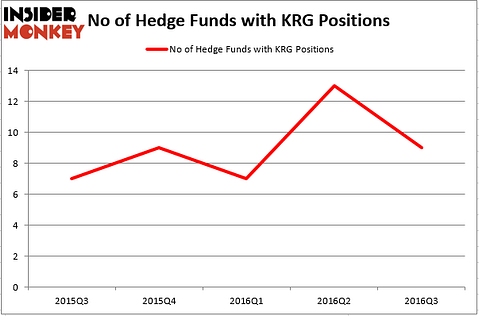 HedgeFund