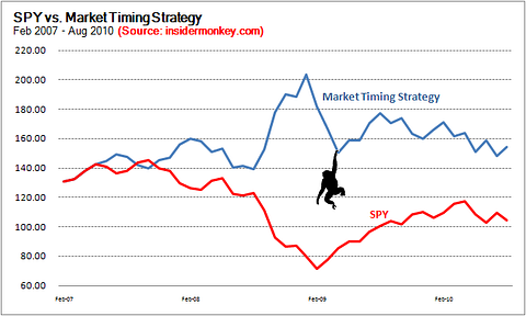 Active Investing vs. Passive Investing