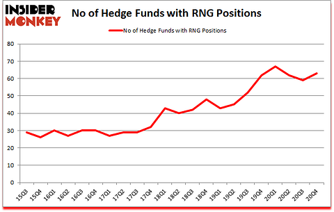 Is RNG A Good Stock To Buy?