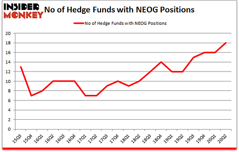 Is NEOG A Good Stock To Buy?