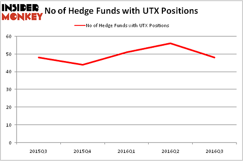 HedgeFundSentimentChart