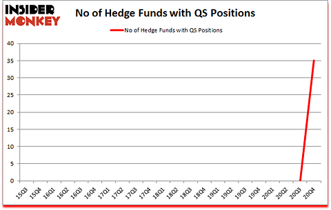 Is QS A Good Stock To Buy?