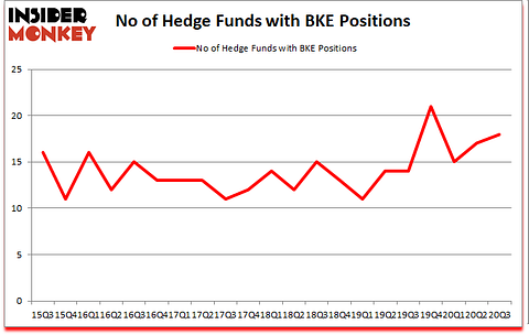 Is BKE A Good Stock To Buy?