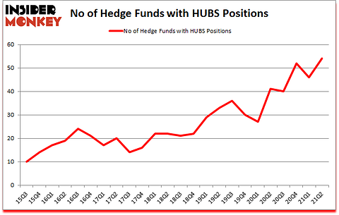 Is HUBS A Good Stock To Buy?