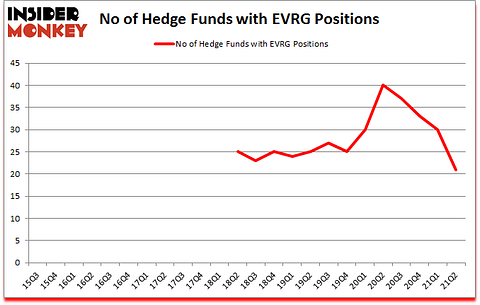 Is EVRG A Good Stock To Buy?