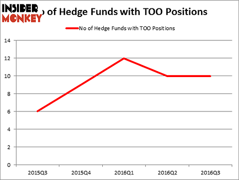HedgeFundSentimentChart