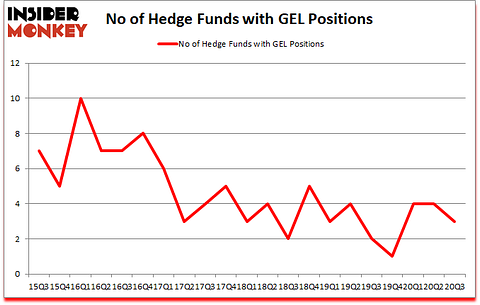 Is GEL A Good Stock To Buy?