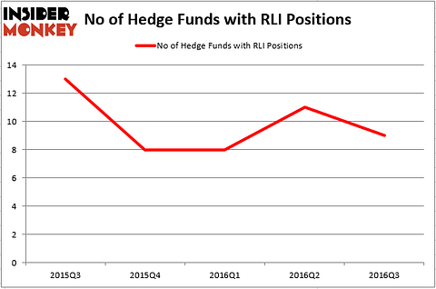 HedgeFund