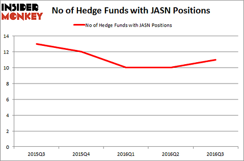 JASN Chart