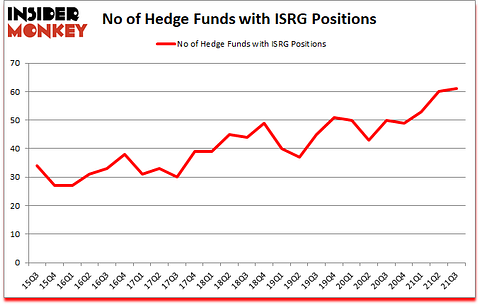 Is ISRG A Good Stock To Buy?