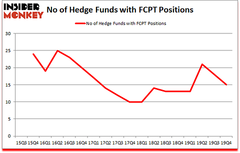 Is FCPT A Good Stock To Buy?
