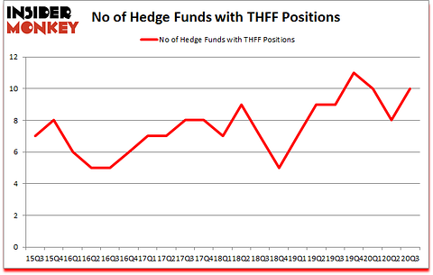 Is THFF A Good Stock To Buy?