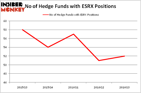 HedgeFundSentimentChart