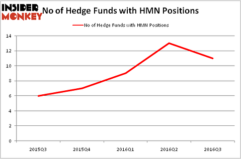 HedgeFundSentimentChart