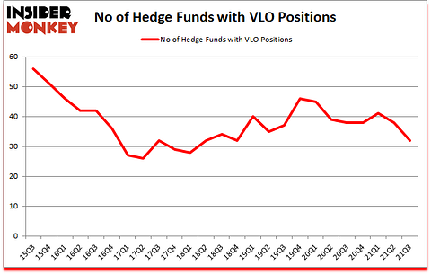 Is VLO A Good Stock To Buy?