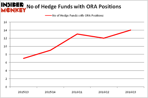 HedgeFundSentimentChart