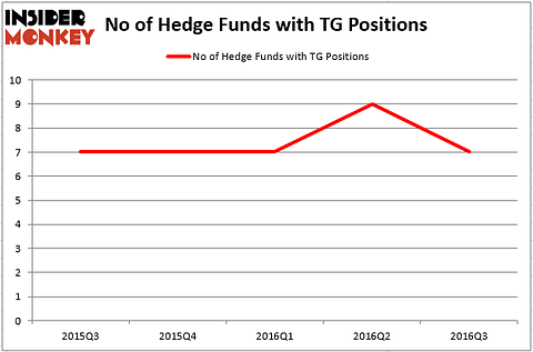 HedgeFund