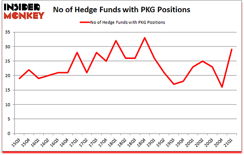 Is PKG A Good Stock To Buy?