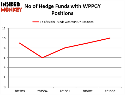 HedgeFundSentimentChart