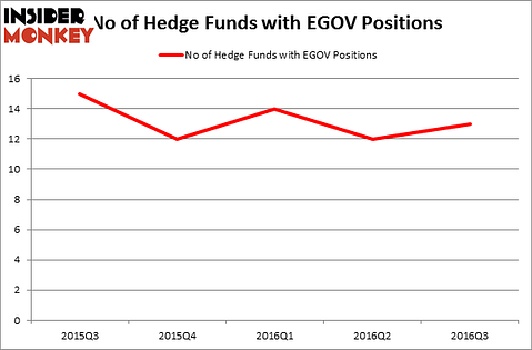 HedgeFundSentimentChart