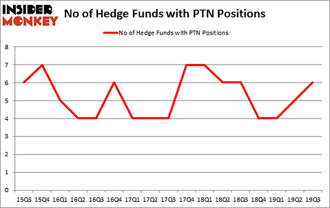 Is PTN A Good Stock To Buy?