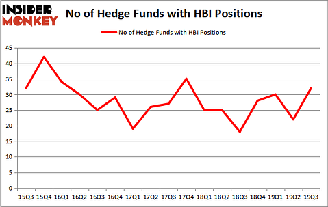 Is HBI A Good Stock To Buy?