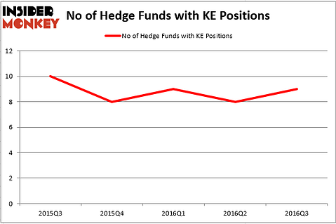 HedgeFund