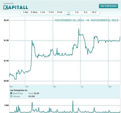 Lee Enterprises: Emerging from the Shadows of Bankruptcy