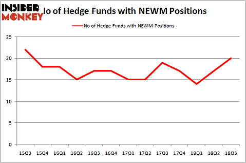 no of hedge funds with NEWM positions