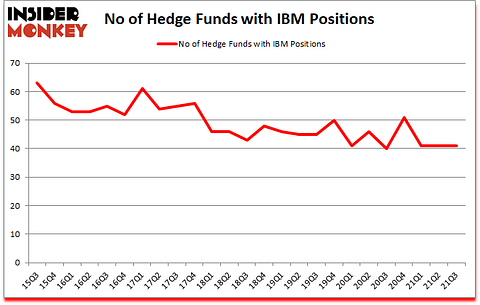 Is IBM A Good Stock To Buy?