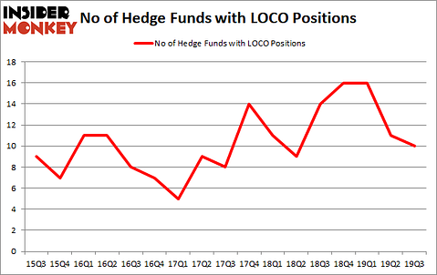 Is LOCO A Good Stock To Buy?