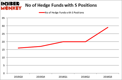 HedgeFundSentimentChart