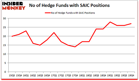 Is SAIC A Good Stock To Buy?