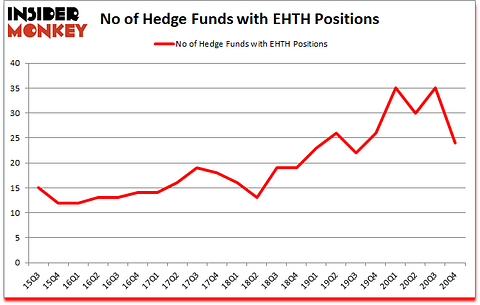 Is EHTH A Good Stock To Buy?