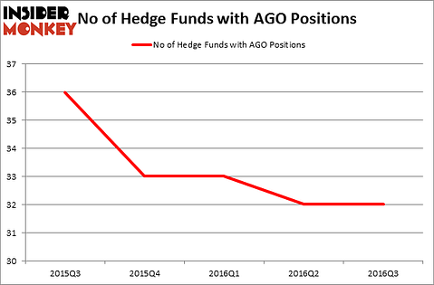 HedgeFundSentimentChart