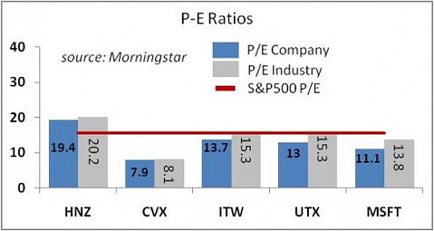 Dividend Stocks by UBS