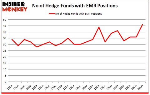 Is EMR A Good Stock To Buy?