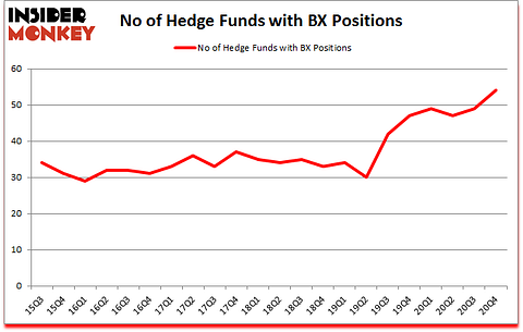 Is BX A Good Stock To Buy?