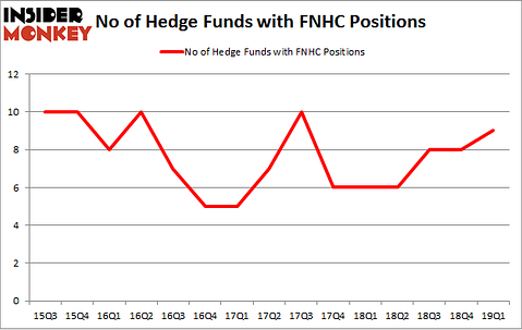 No of Hedge Funds with FNHC Positions