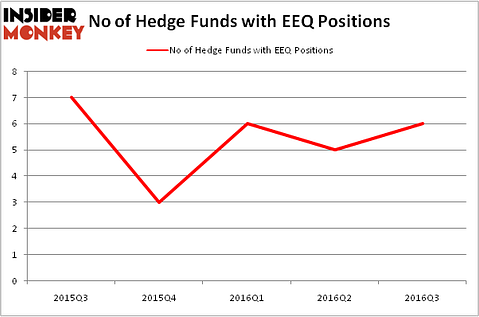 HedgeFundSentimentChart