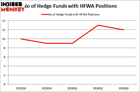 HedgeFundSentimentChart