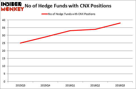 HedgeFundSentimentChart