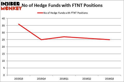 HedgeFundSentimentChart
