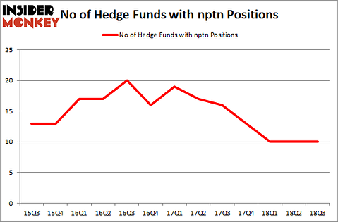 No of Hedge Funds with NPTN Positions