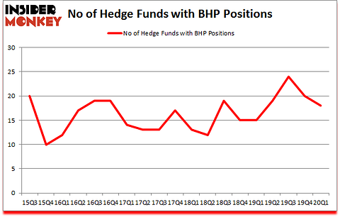 Is BHP A Good Stock To Buy?