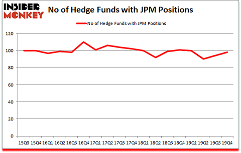  Is JPM A Good Stock To Buy?