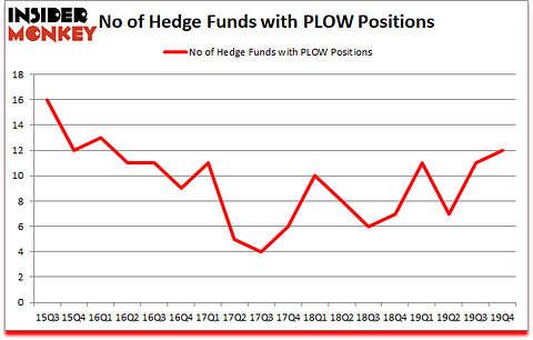 Is PLOW A Good Stock To Buy?